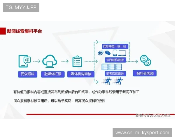 体育媒体融合发展推动内容形态多样化，媒体体育产业链集赛事资源,媒体资源
